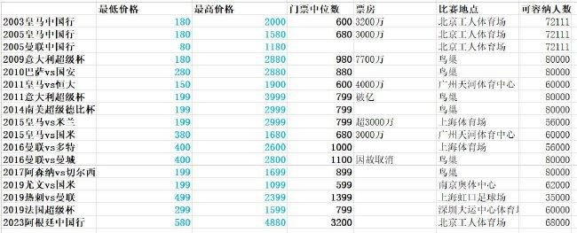 他写道在《红太阳》中，人物谈话的时候，好像影片剧情的演变和他们毫无关系。